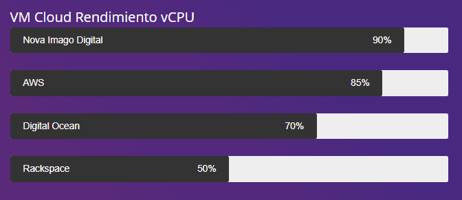 mejor hosting